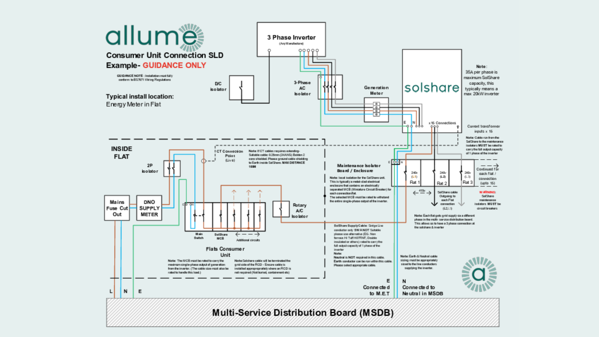 Consumer Unit SLD