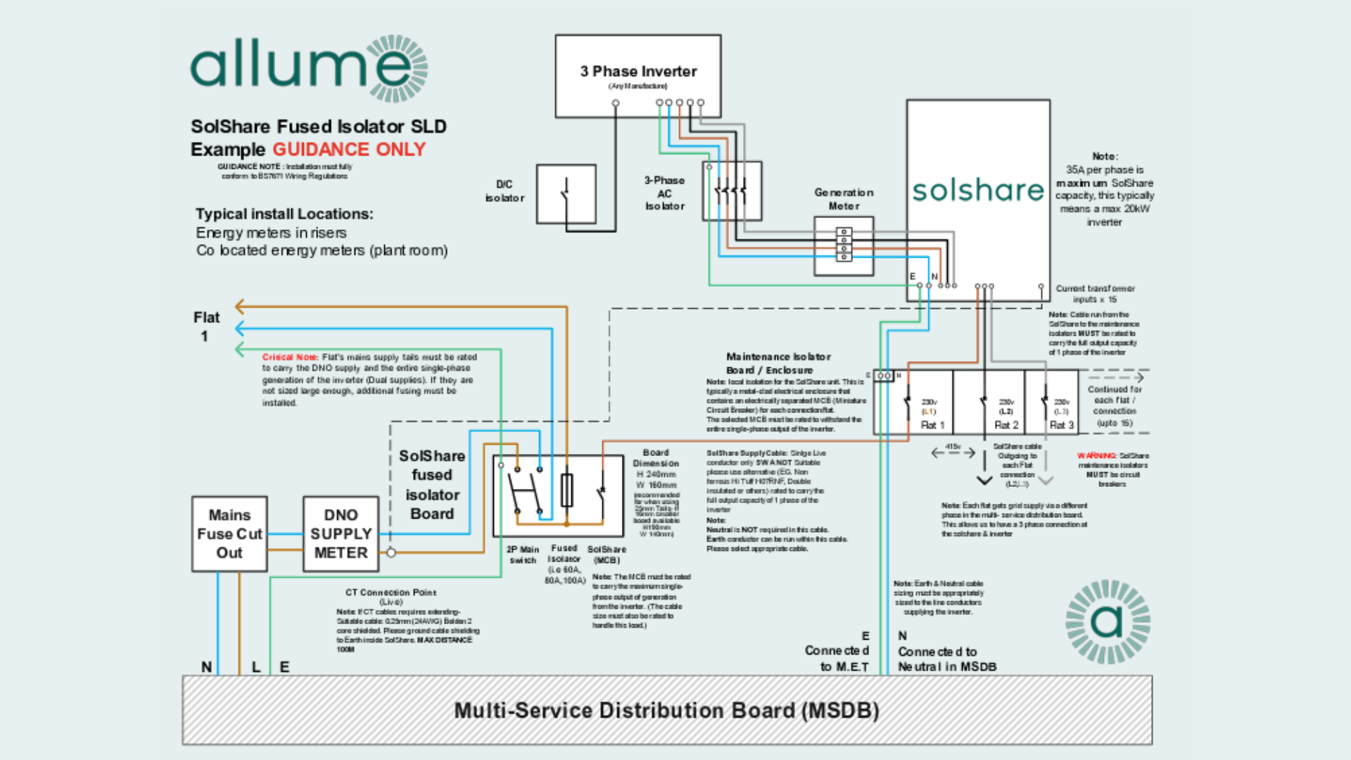 SolShare Fused Isolator SLD 