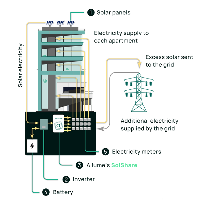Electricity Diagram (01.07) (Black) (1)_website