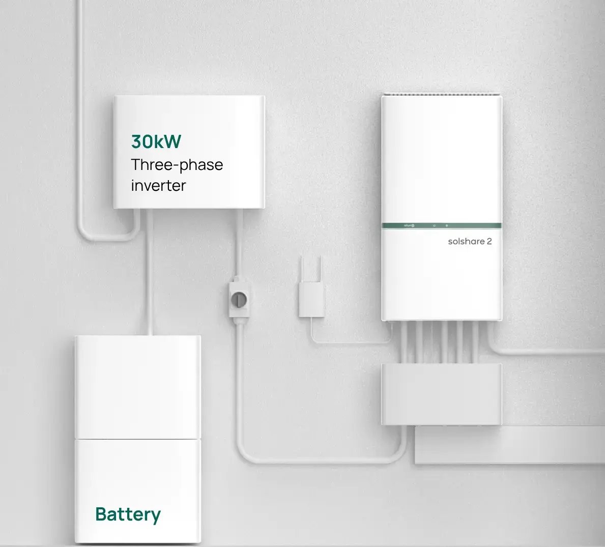 SolShare 2 and community battery