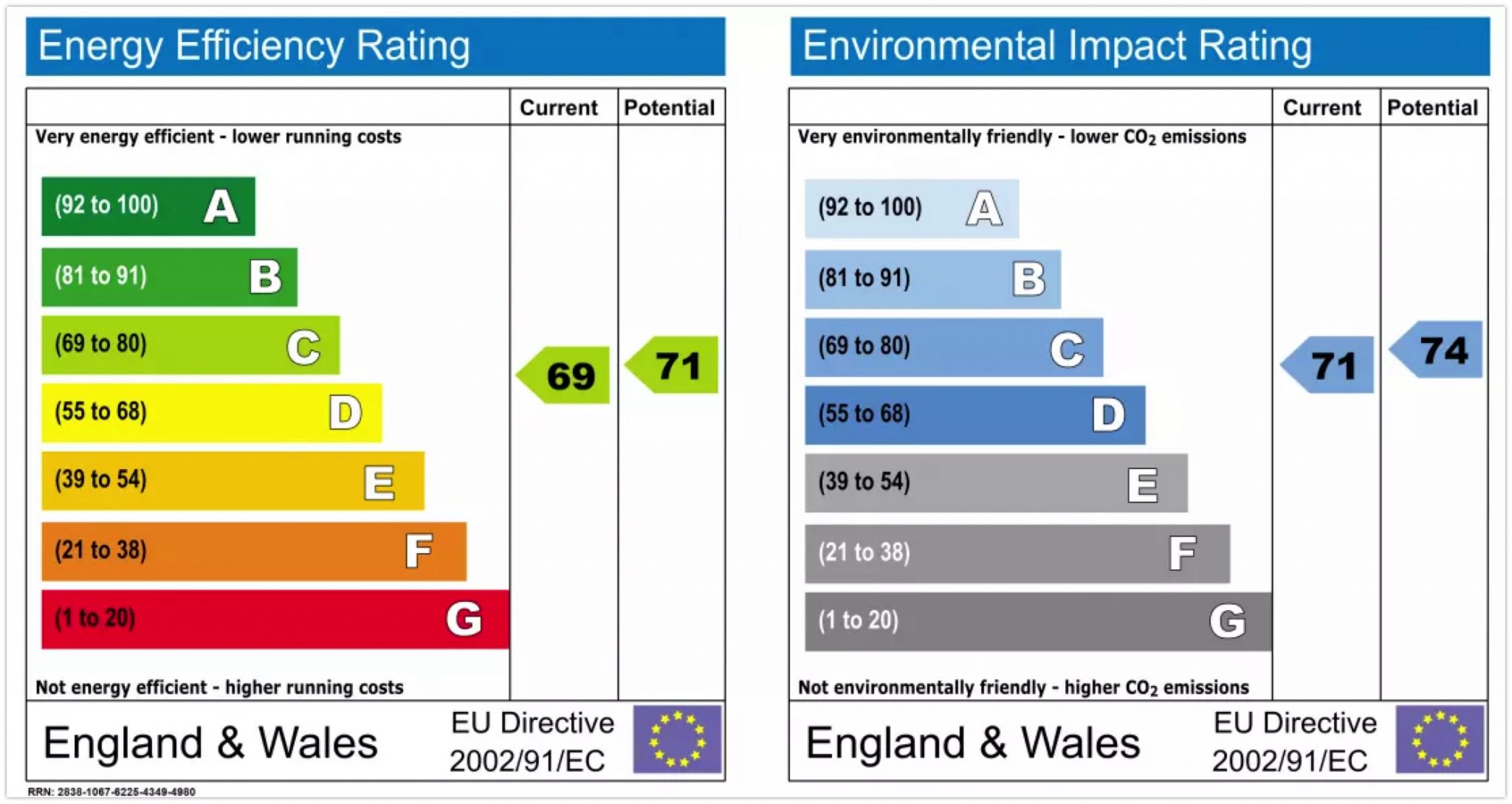 Solar Rating List Improve EPC ratings with solar for flats | Allume Energy