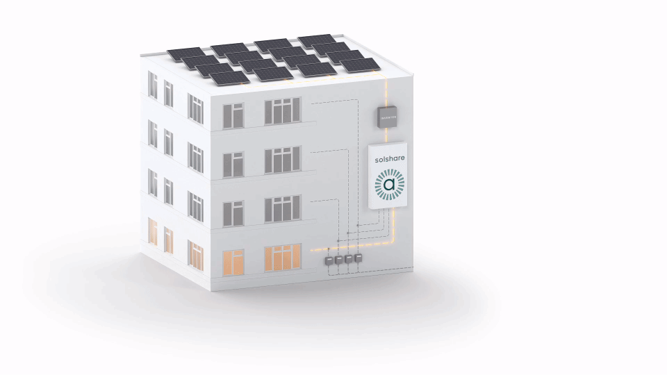 Diagram showing Allume Solshare distributing rooftop solar energy to all apartments in a multi-residential building.