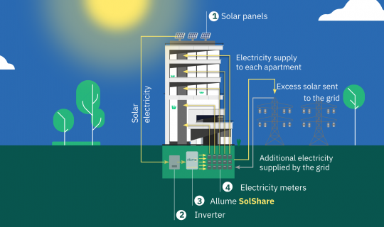 SolShare - How it Works Diagram (6)